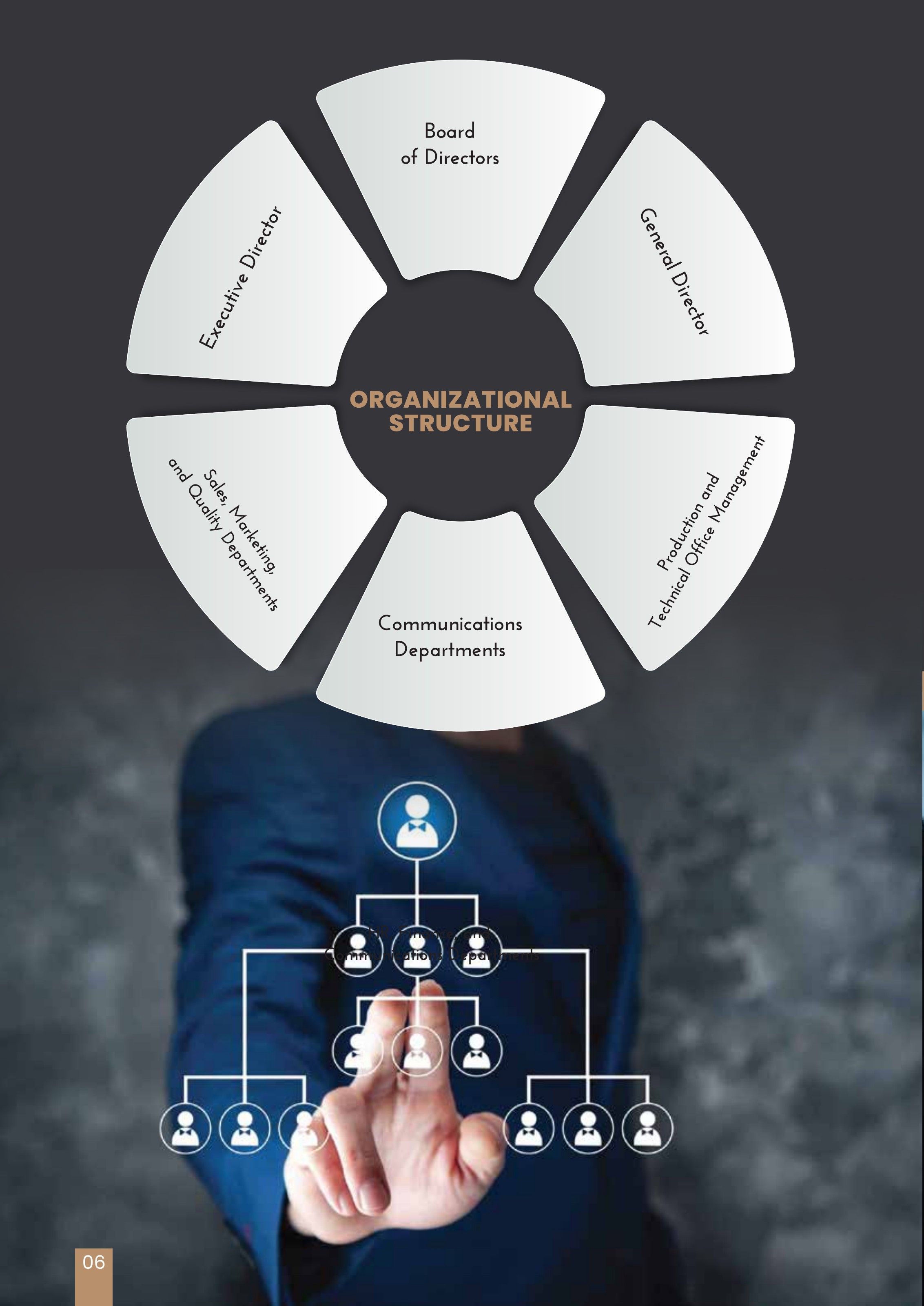 HetrA company profile — page 8: Organizational Structure